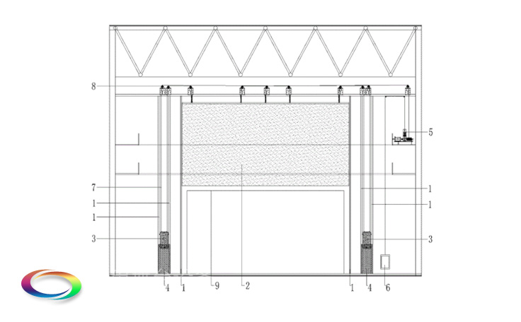 防火隔離幕Safety curtain——舞臺、觀眾廳分隔 阻斷火源及有害煙氣的擴散