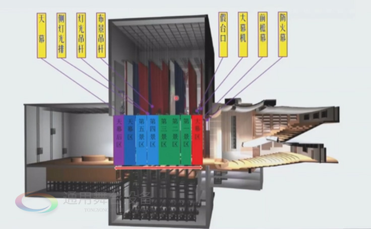 歌、舞劇院 話劇院臺(tái)上舞臺(tái)機(jī)械配置